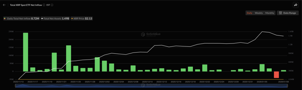 XRP Price Forecast: Three Consecutive Declines – Is This Merely a Retracement or the Beginning of a Mass Selloff?0