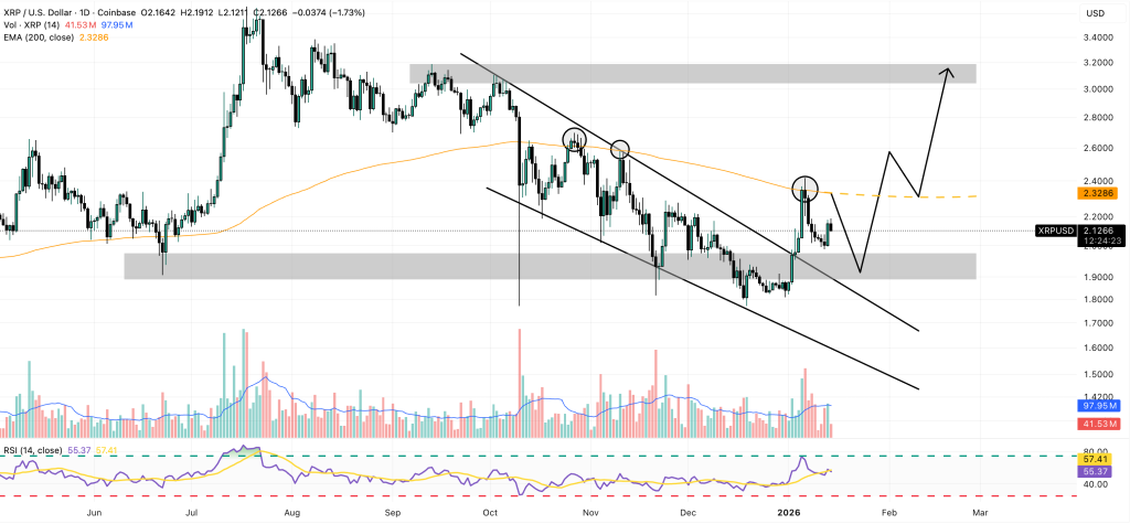XRP Price Outlook: Upcoming Crypto Legislation Might Grant XRP Bitcoin's Legal Standing – What Would Happen If It Enacts?1