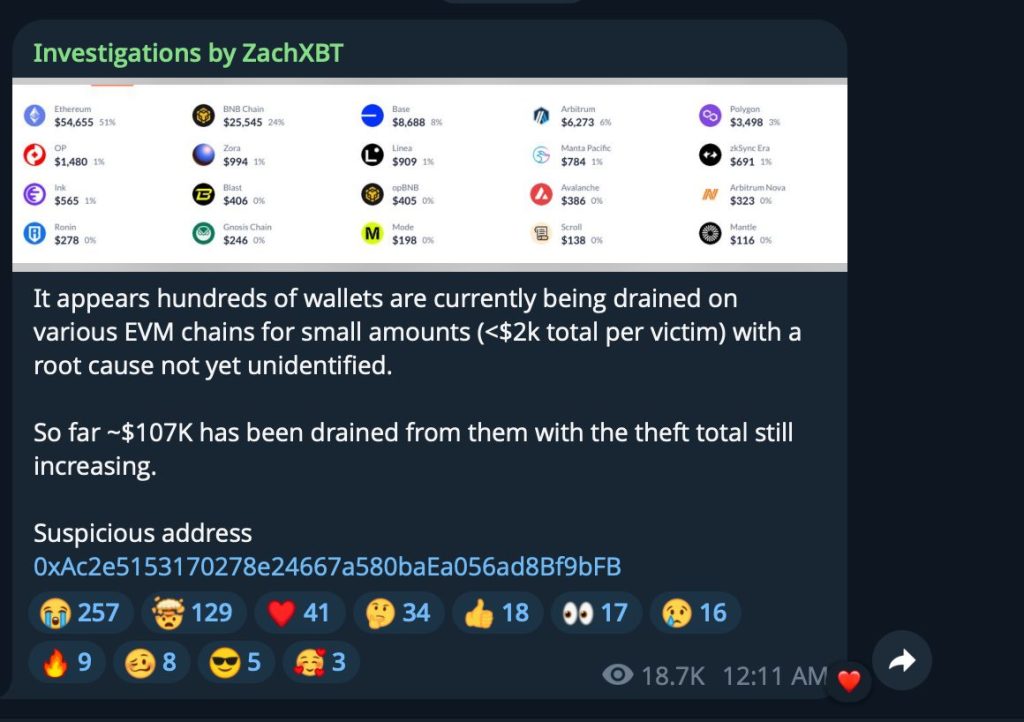 ZachXBT Alerts on Continuous Cross-Chain Assault Draining Hundreds of Wallets0