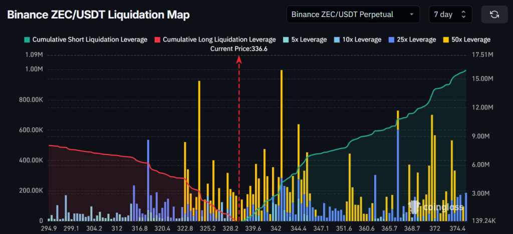 Zcash Forecast: $16 Million Wager on a Decline – Is ZEC Facing a Downturn?0