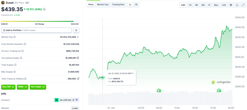 Zcash Foundation Exonerated: SEC Concludes Lengthy Investigation Without Taking Action1