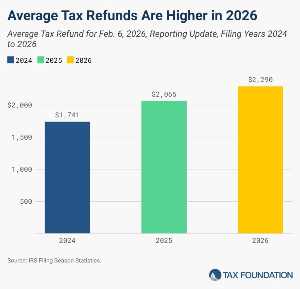 $150 Billion in US Tax Refunds May Drive New Cryptocurrency Investments, Historical Data Indicates2