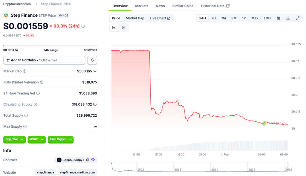 $30M Embezzled After Step Finance Treasury Wallets Breached0