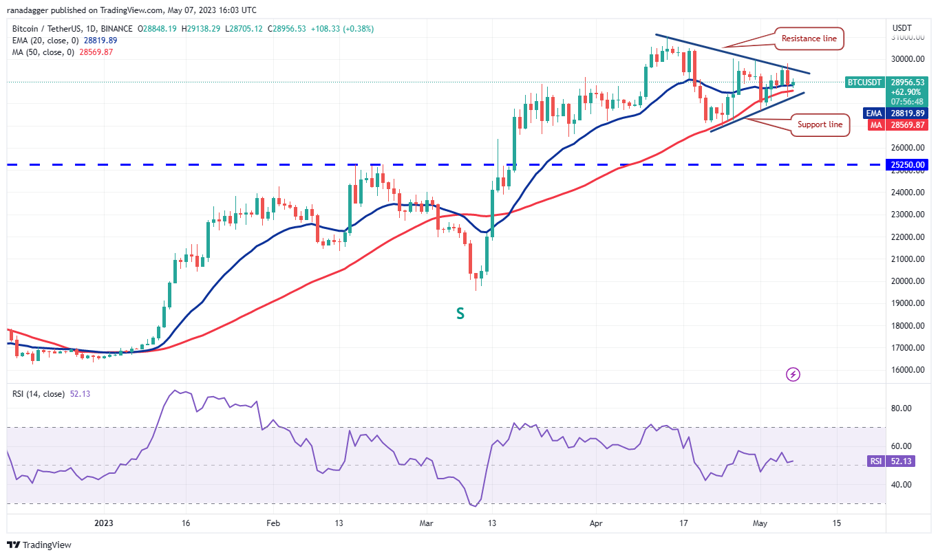 5 cryptocurrencies with the highest potential for growth in the upcoming week1