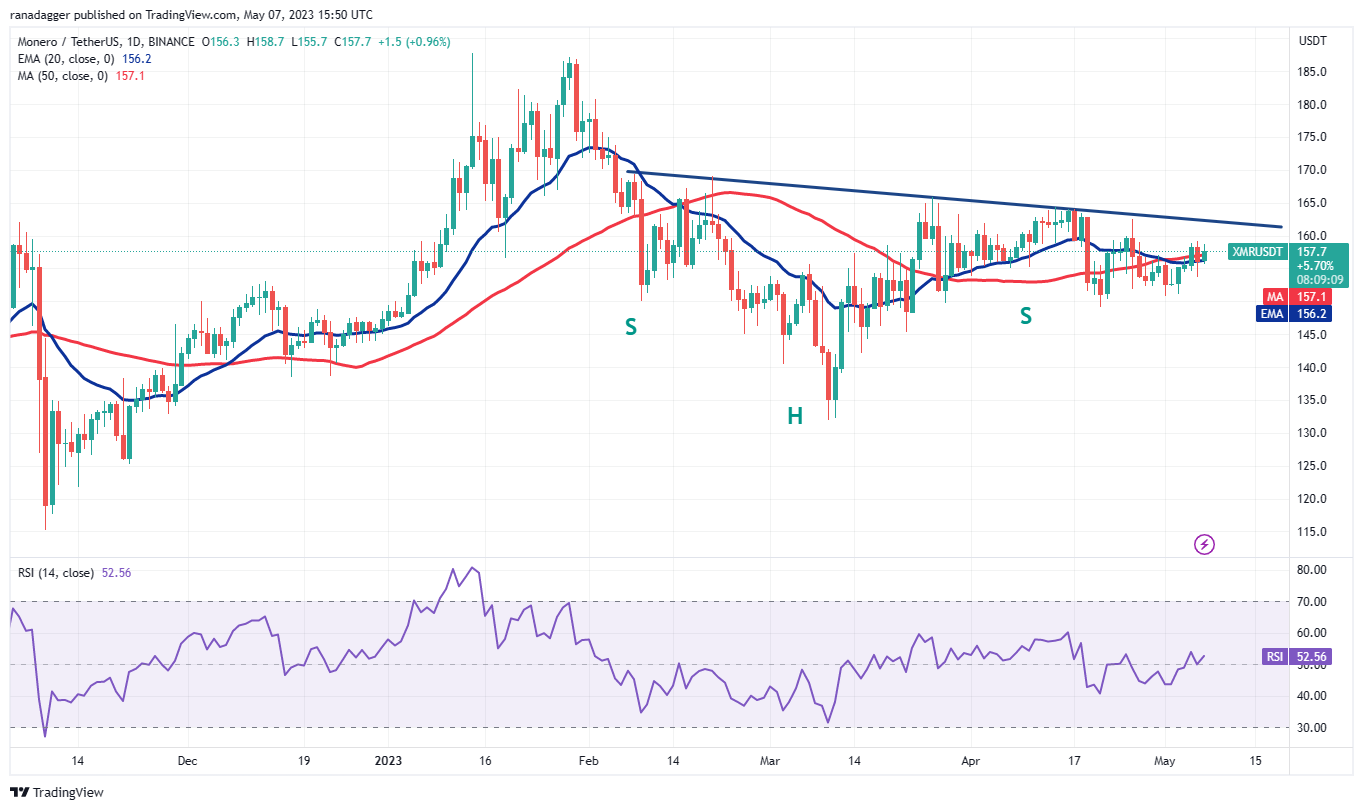 5 cryptocurrencies with the highest potential for growth in the upcoming week5
