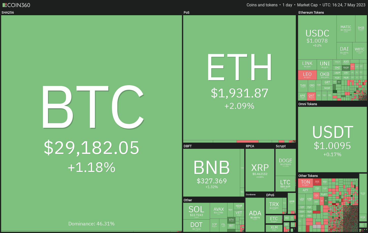 5 cryptocurrencies with the highest potential for growth in the upcoming week0