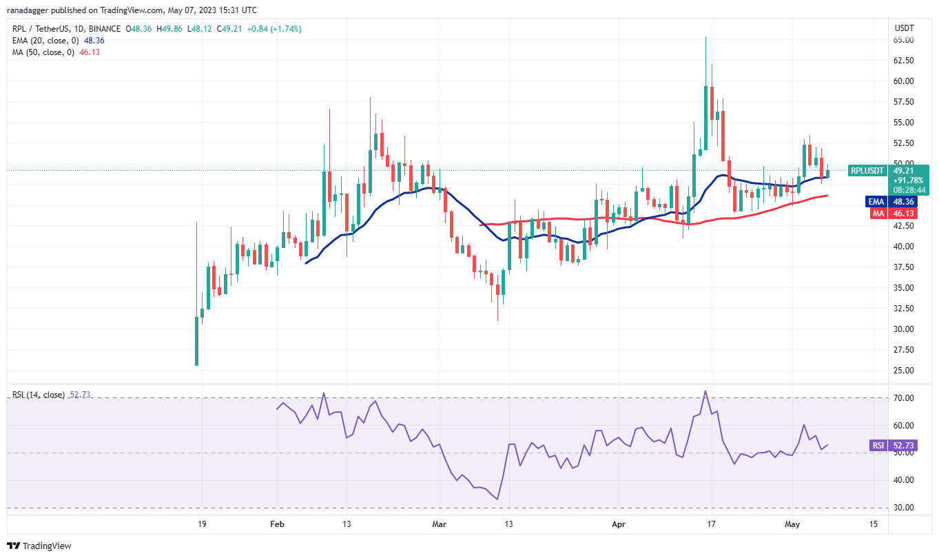 5 cryptocurrencies with the highest potential for growth in the upcoming week9