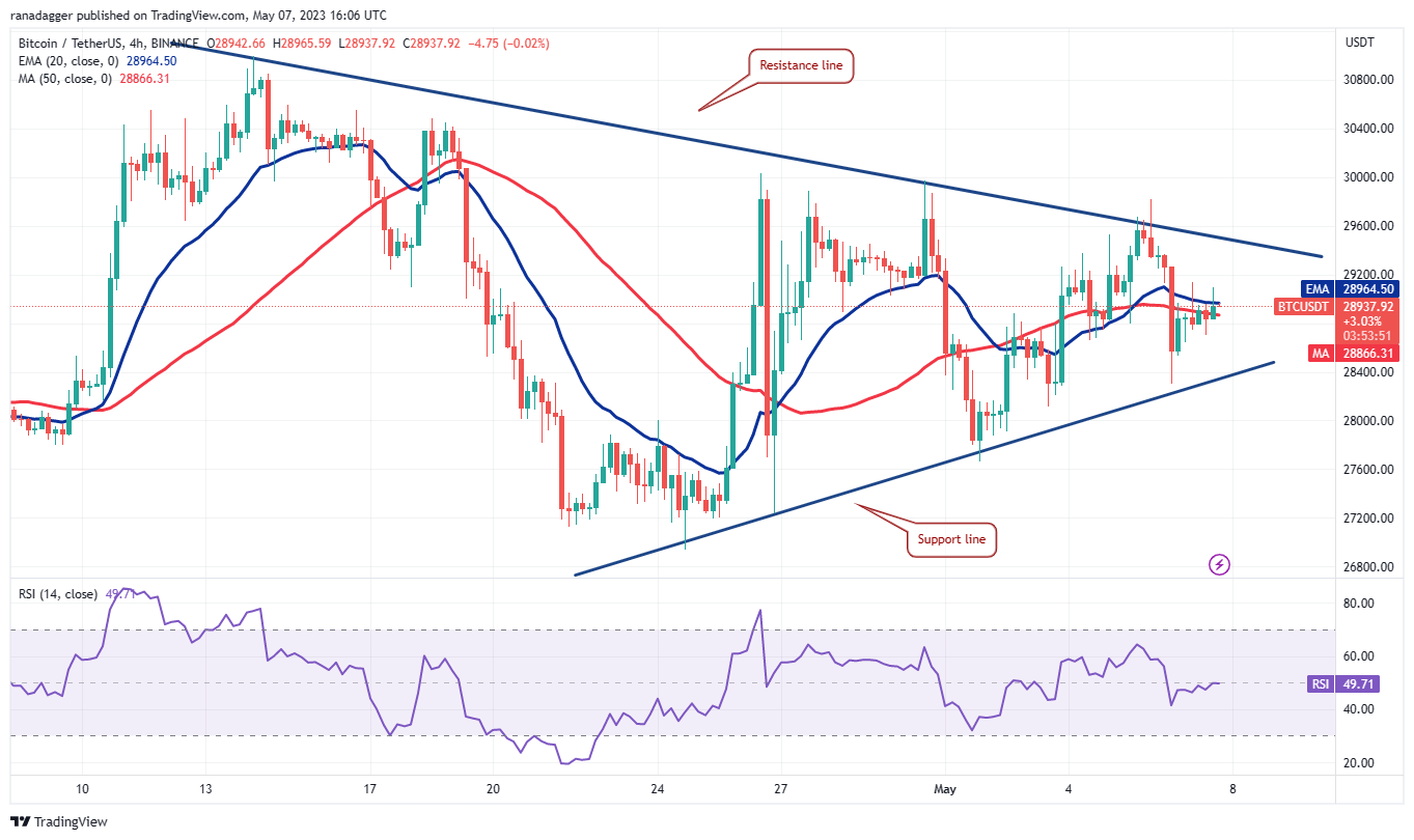 5 cryptocurrencies with the highest potential for growth in the upcoming week2