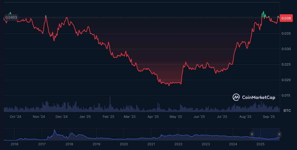 8-Year Bitcoin Investor Sells Additional $136M After Significant $4B ETH Transaction – Are Whales Selling Once More?0