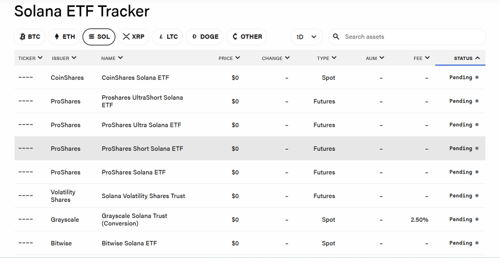92 Cryptocurrency ETFs Seek SEC Approval, with Solana and XRP at the Forefront of Applications0