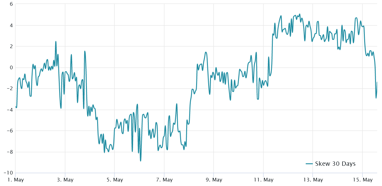 A $28,000 Bitcoin is possible, but achieving it will require effort.1