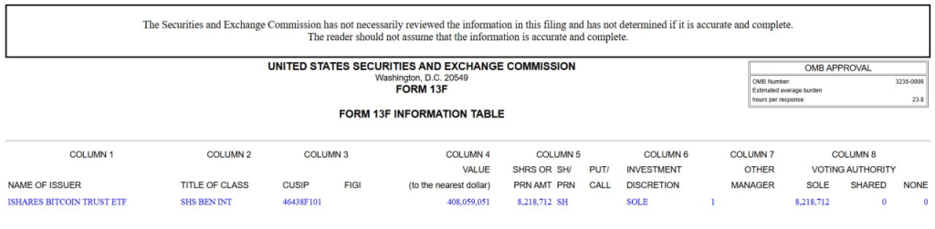 Abu Dhabi Government Funds Acquire $1 Billion in Bitcoin – Insights Behind the Move?0