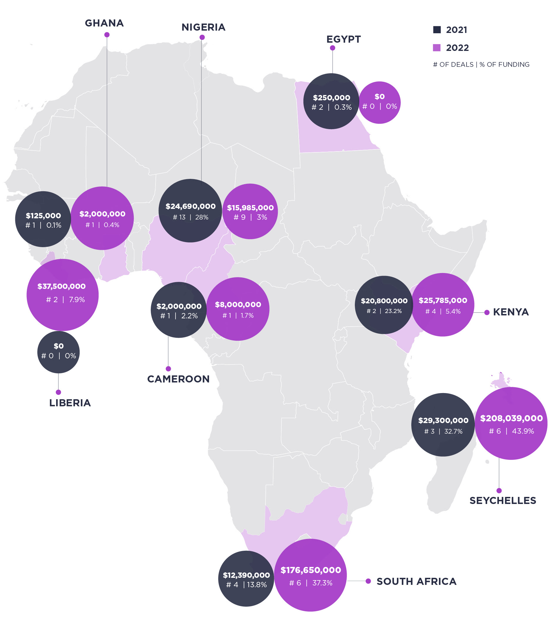 African blockchain initiatives surpass worldwide funding expansion: Report0