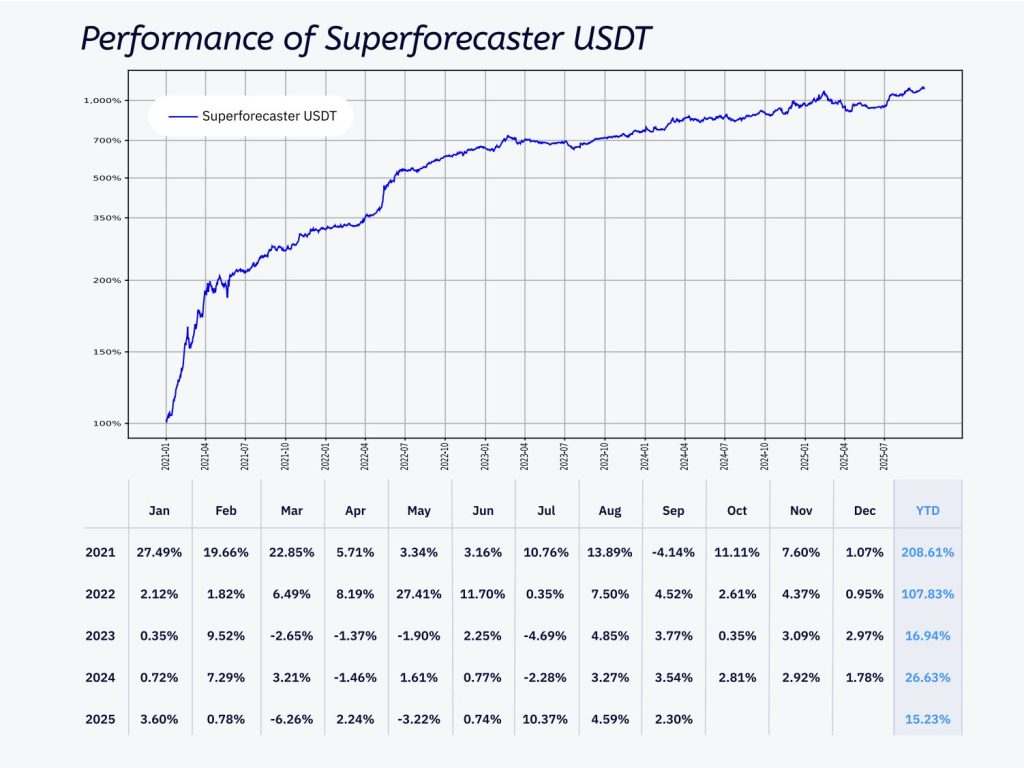 AI-Driven Cryptocurrency Trading Tools Accessible Without Coding Expertise: Analysis3
