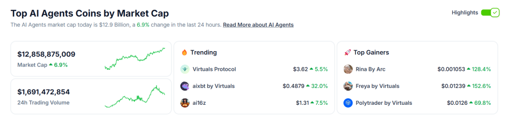 AI Tokens Surge – What to Anticipate1