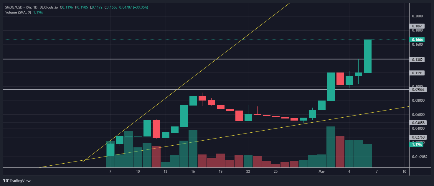 AISora Surges 71,110% as New Meme Coin Reaches Record High – 100x Growth Possible in 30 Days?2