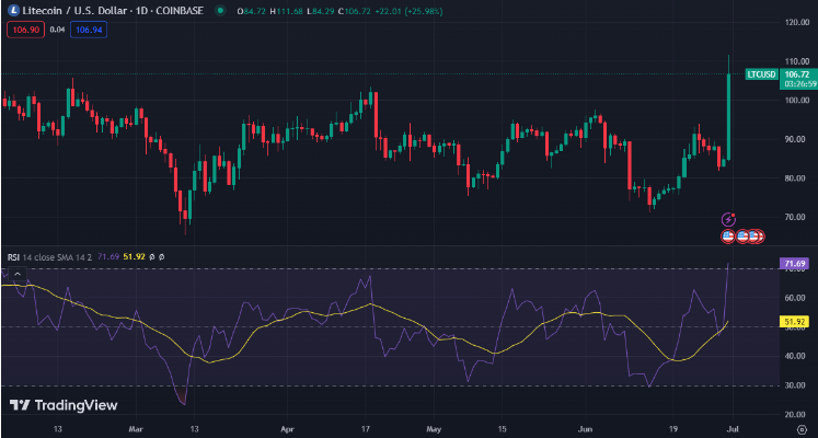 Altcoin Rally Fuels Positive Momentum in Cryptocurrency Market2