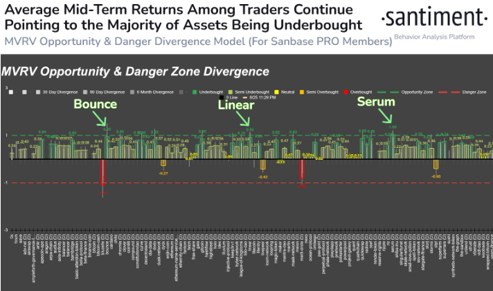 Altcoins Display Upward Trend During Cryptocurrency Market Recovery Initiatives1