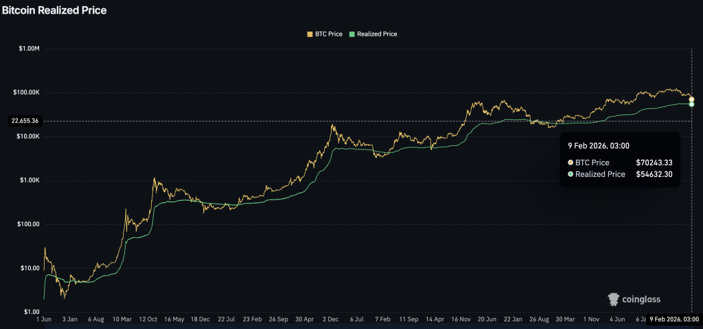 Analysis Suggests Bitcoin Price 'Final' Bear Market Low Around $55,0000