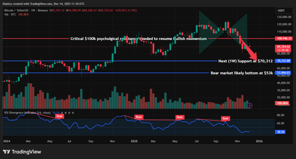 Analysts Caution BTC May Decline to $70K if Bank of Japan Raises Interest Rates on December 194