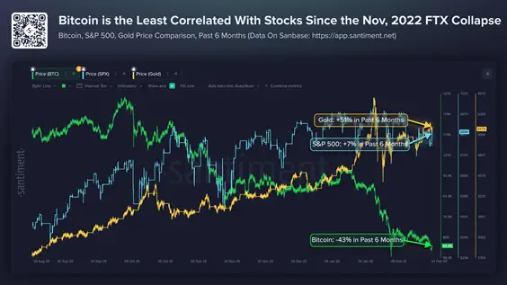 Analysts from Santiment identified a condition for Bitcoin's rapid increase.1