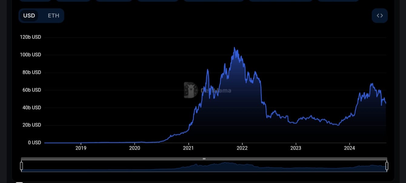 Ethereum's Rising Inflation 'Not Necessarily a Bad Thing,' Analysts Say2