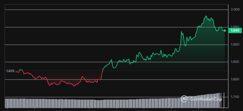 Analyzing the Cost Trends of Render Token (RNDR)1