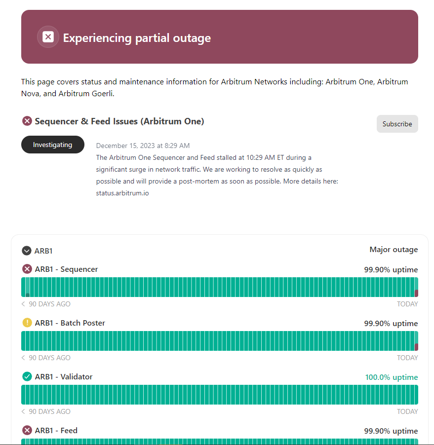 Arbitrum network experienced a 78-minute outage due to inscriptions.1