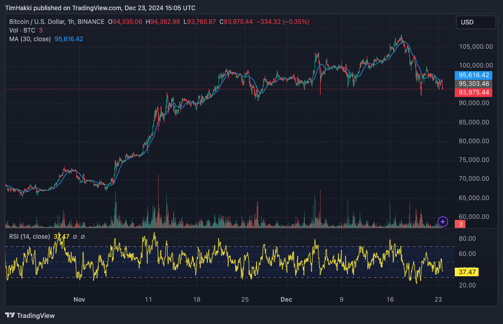 Are Traders Liquidating Cryptocurrencies to Purchase Holiday Gifts?0