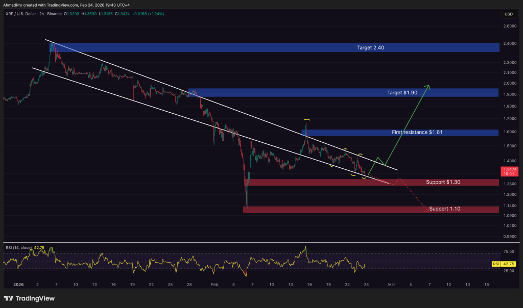 Arizona Includes XRP in State Cryptocurrency Reserve Legislation — Is Government Acceptance on the Rise?1