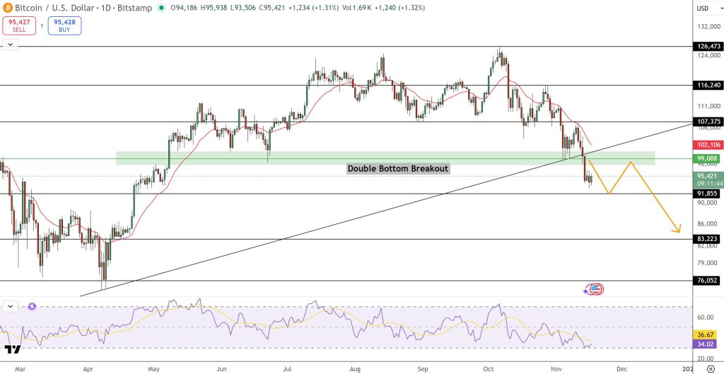 Author of Rich Dad Poor Dad Increases Bitcoin Holdings Amid Market Decline – Insights on His Perspective?0