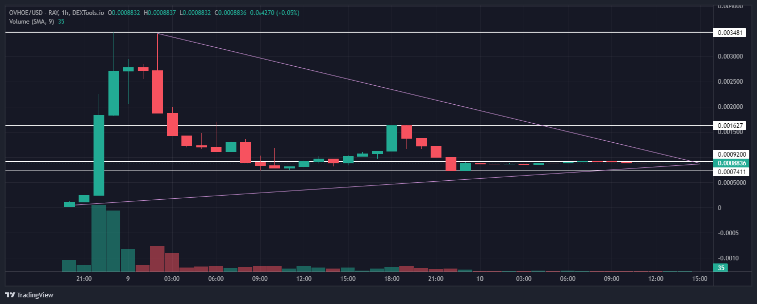 'BBL Drizzy' Cryptocurrency Rises During Drake and Kendrick Lamar Dispute as Another Token Raises $13 Million3