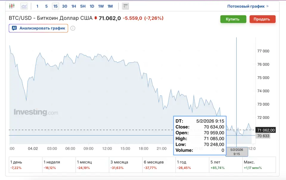 Снимок экрана 2026-02-05 в 11.54.59.png Снимок экрана 2026-02-05 в 11.54.59.png1