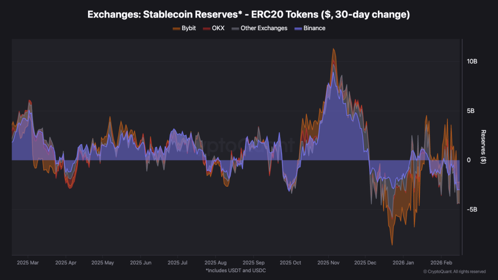 Binance Holds 65% of Centralized Exchange Stablecoin Reserves – Implications for Liquidity0