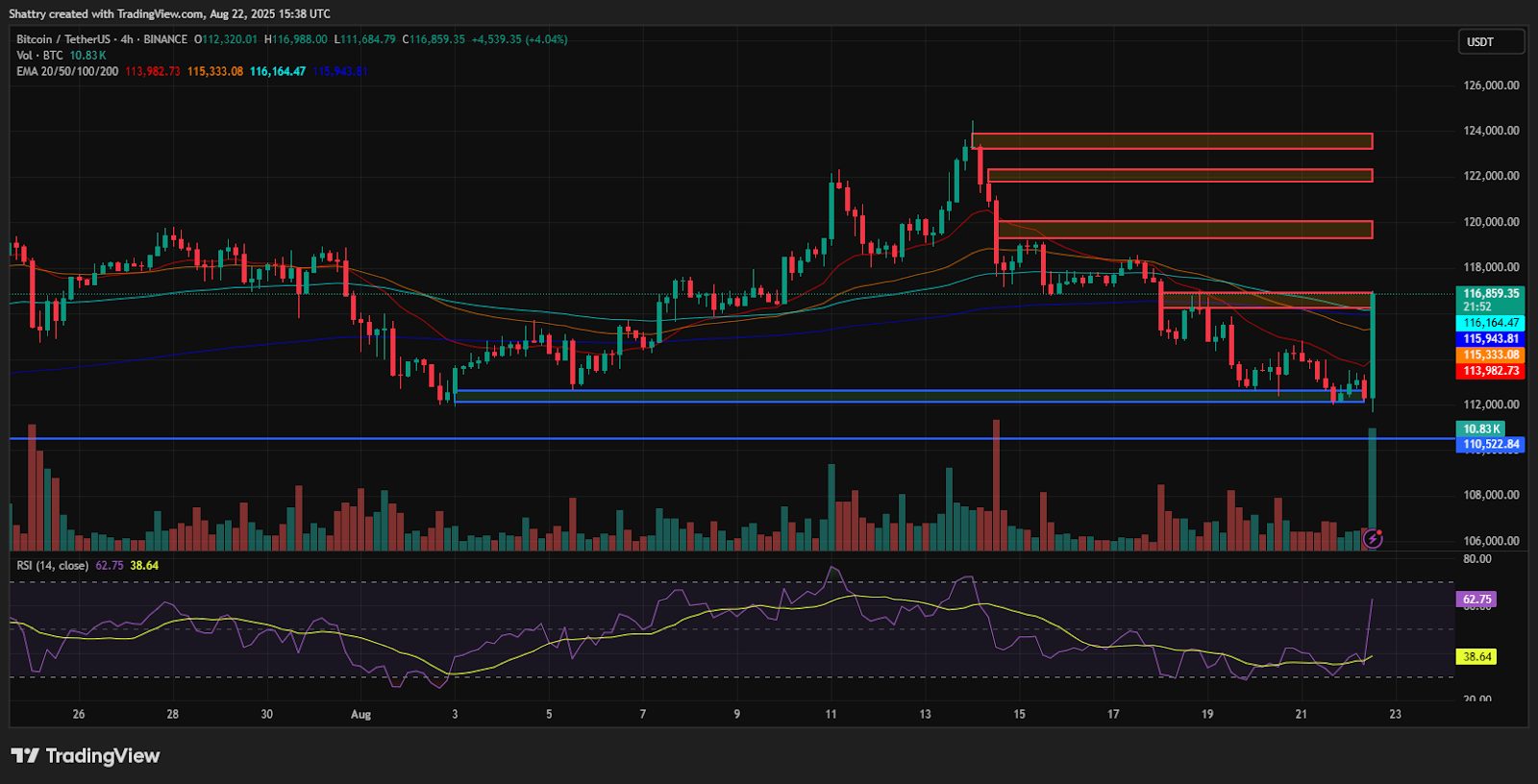 Bitcoin Analysis Indicates Potential $116K Recovery, But Will Powell's Rate Reduction Actually Foster Optimism? – Insights from Data0