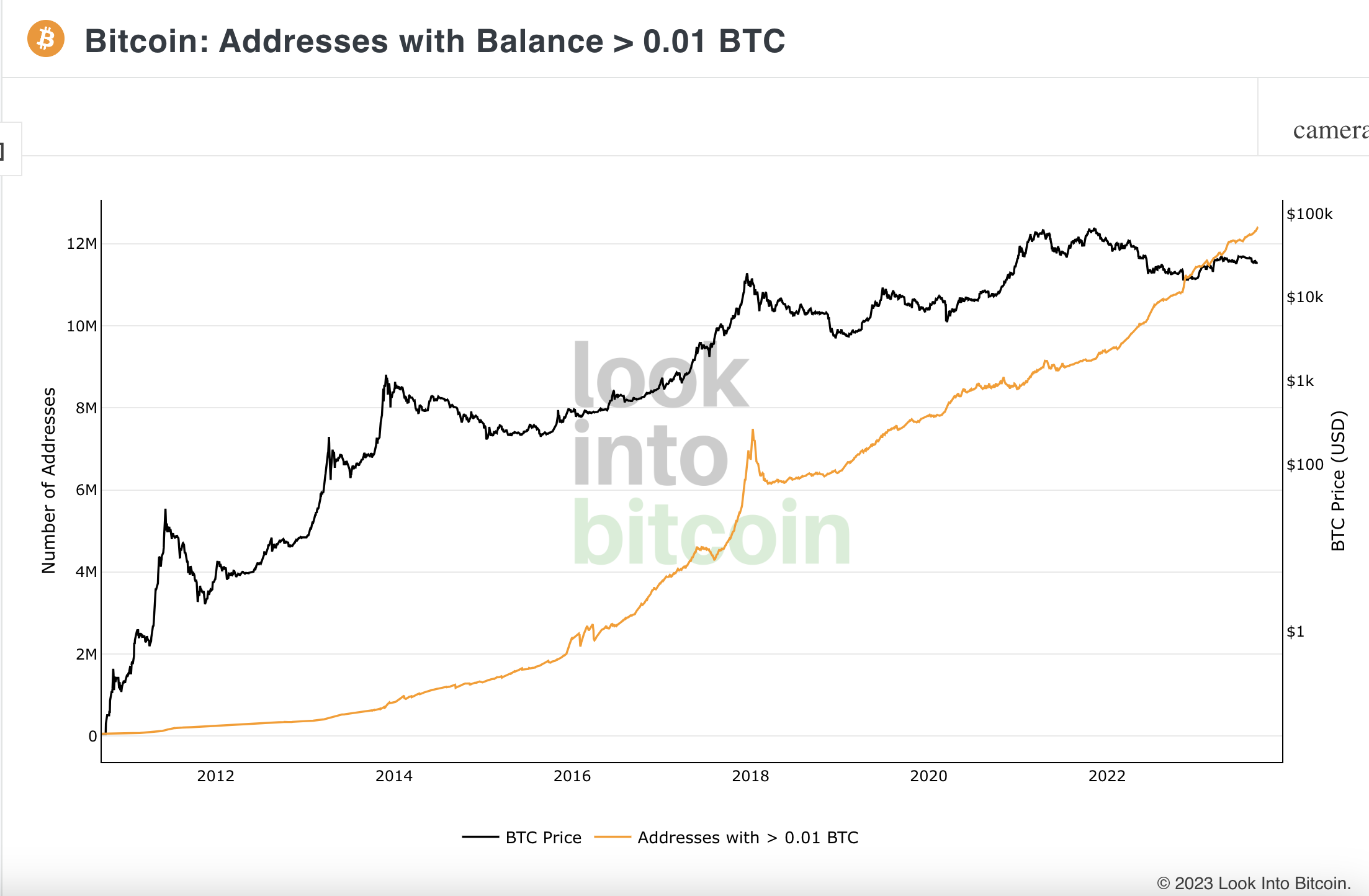 Bitcoin analysis reveals three main factors influencing investor indifference towards BTC valuation.1