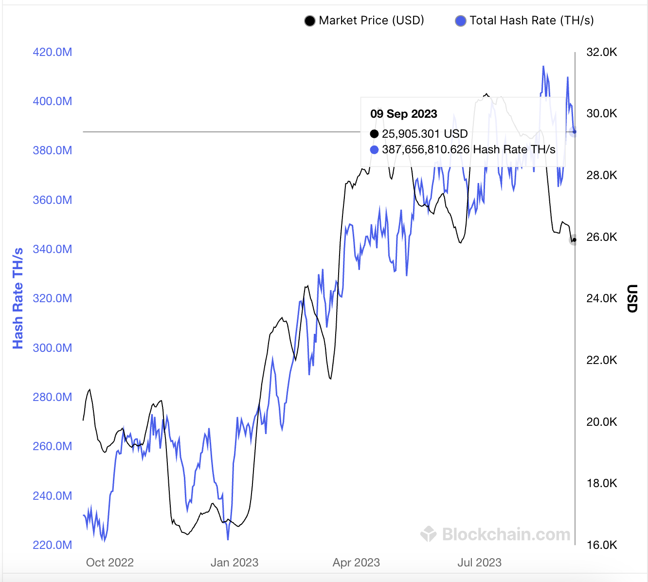 Bitcoin analysis reveals three main factors influencing investor indifference towards BTC valuation.0