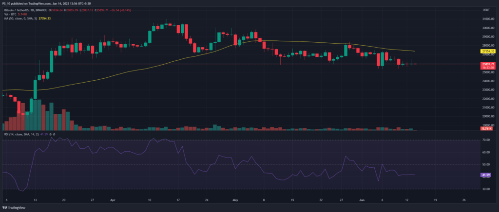 Bitcoin (BTC) Liquidity Reaches Record Lows; Recommended Actions for Investors2
