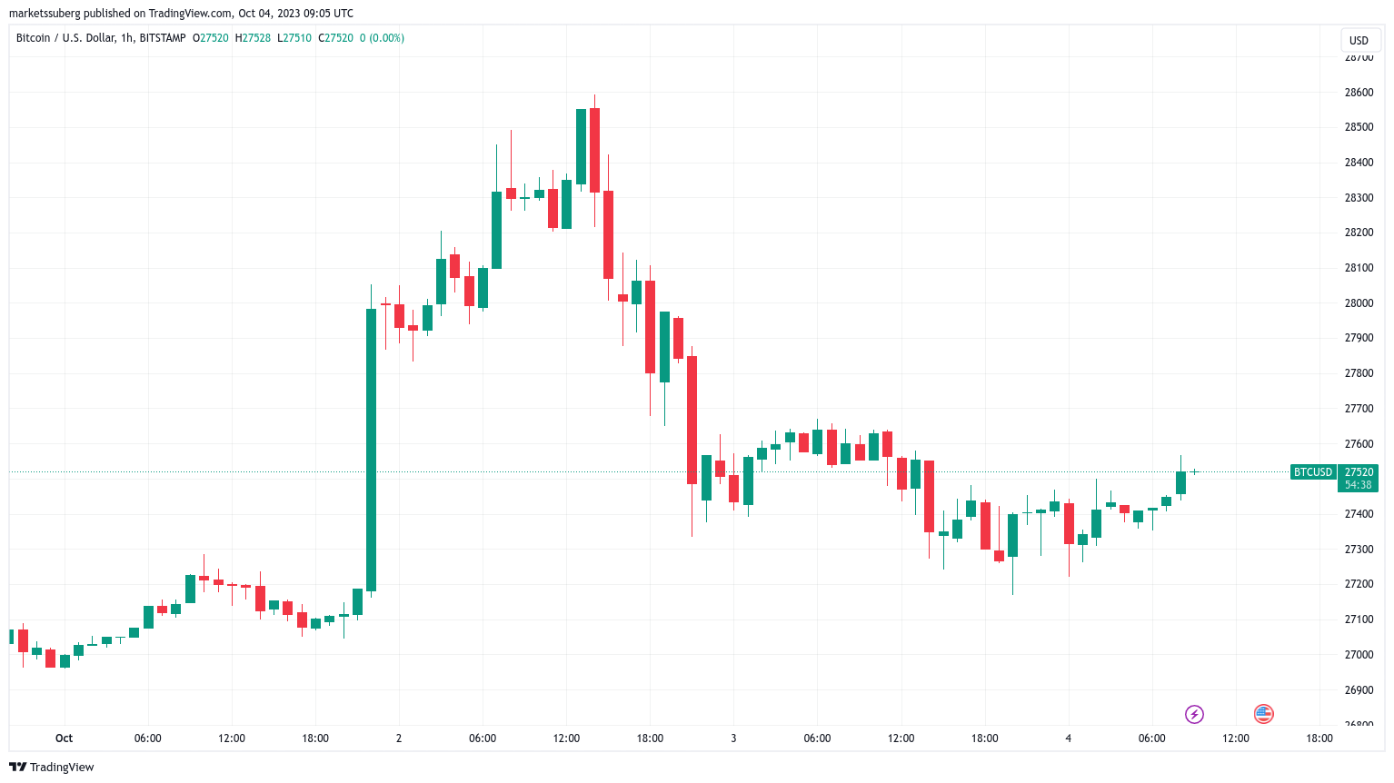 Bitcoin bullish trend anticipated as the US encounters 'bear steepener' — Arthur Hayes2