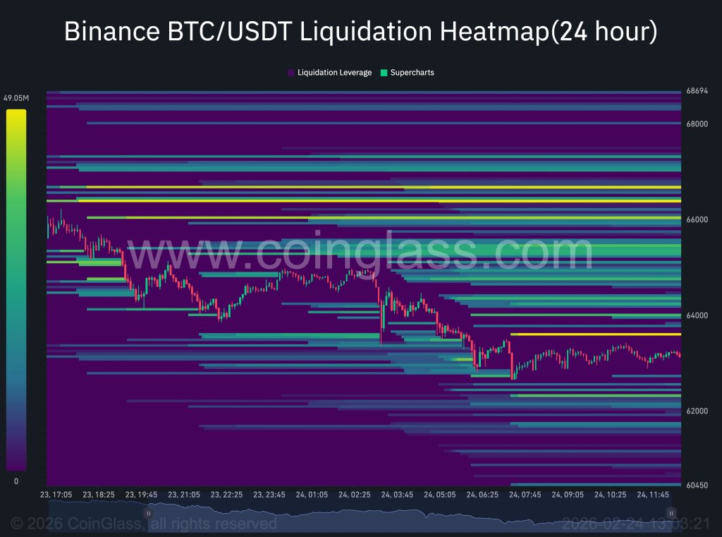 Bitcoin Decline: $370 Million in Liquidations as Corporations Protect $60,000 Level0