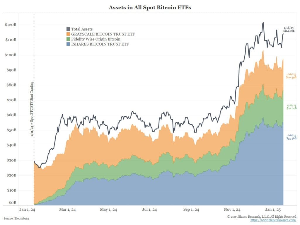 Bitcoin ETFs- One Year On, Have They Lived Up to the Hype? Bitcoin ETFs- One Year On, Have They Lived Up to the Hype?0