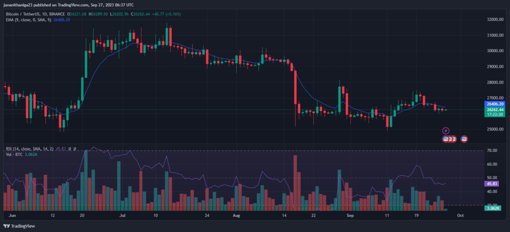 Bitcoin Faces Challenges: Bear Market Continues Amid Declining ETF Prospects1