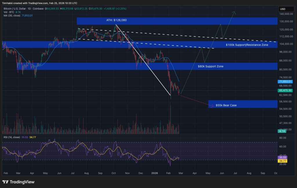 Bitcoin Increases as Markets React to Trump's State of the Union Address0