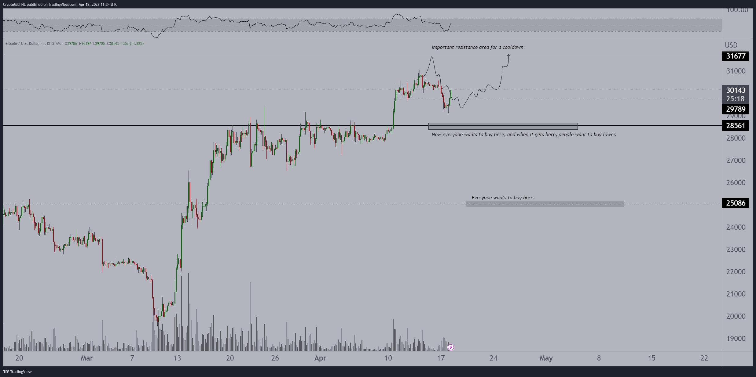 Bitcoin 'large holders' drive BTC price to $30K amid increased volatility in cryptocurrency market.1