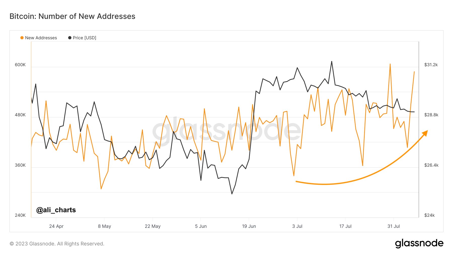 Bitcoin price aligns with CPI as fluctuations decrease — 5 key points to note in Bitcoin this week4
