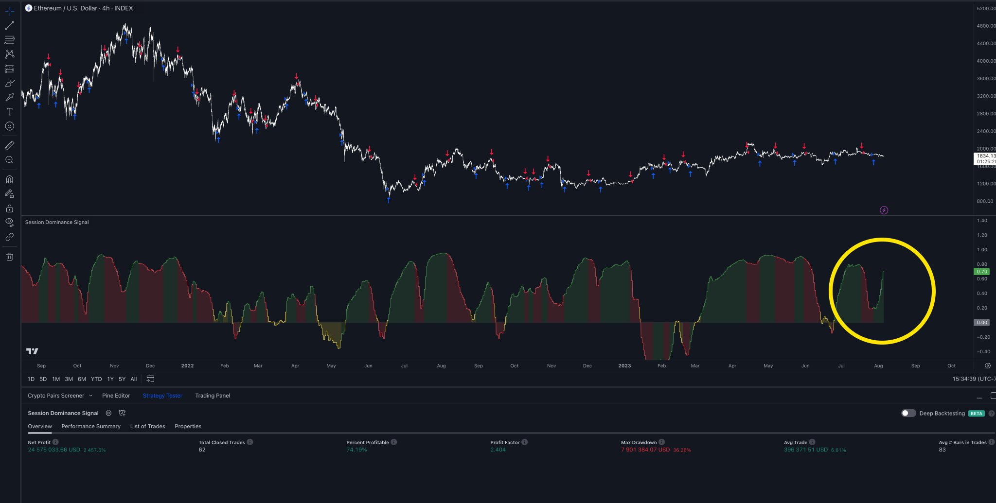 Bitcoin price aligns with CPI as fluctuations decrease — 5 key points to note in Bitcoin this week3