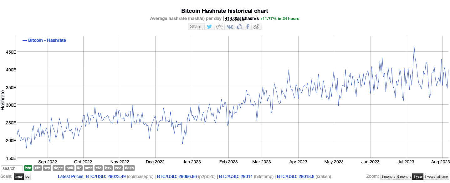 Bitcoin price aligns with CPI as fluctuations decrease — 5 key points to note in Bitcoin this week6