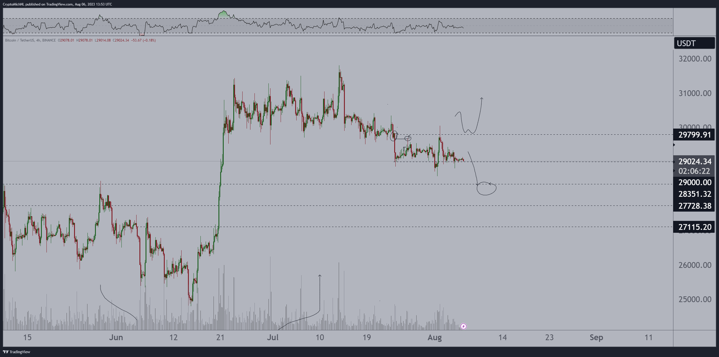 Bitcoin price aligns with CPI as fluctuations decrease — 5 key points to note in Bitcoin this week1