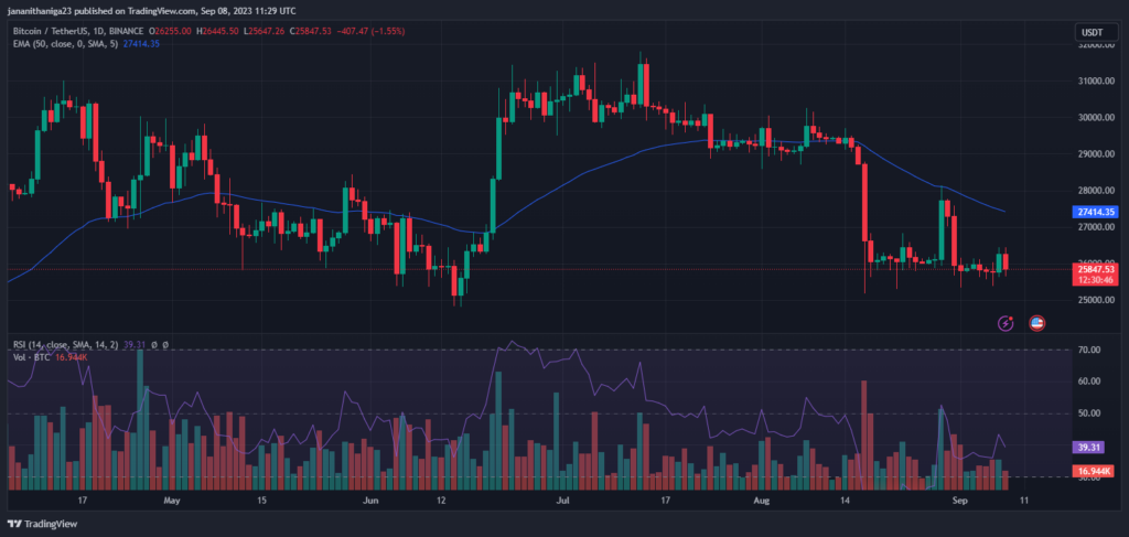 Bitcoin Price Assessment: Is a Recovery Rally Approaching?1