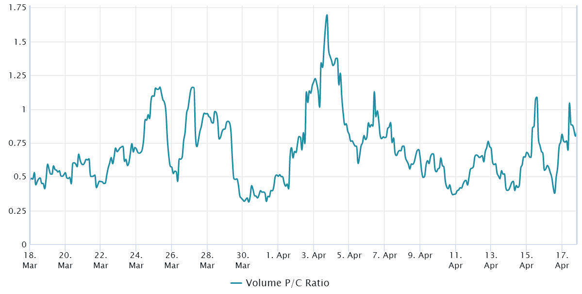 Bitcoin price faces challenges in maintaining levels above $30K due to regulatory ambiguity.1